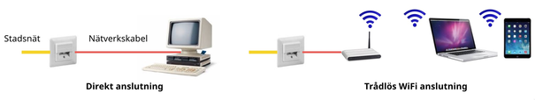 internetconnect