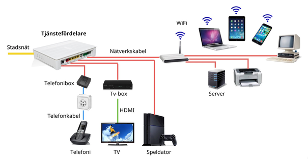 networkconnect